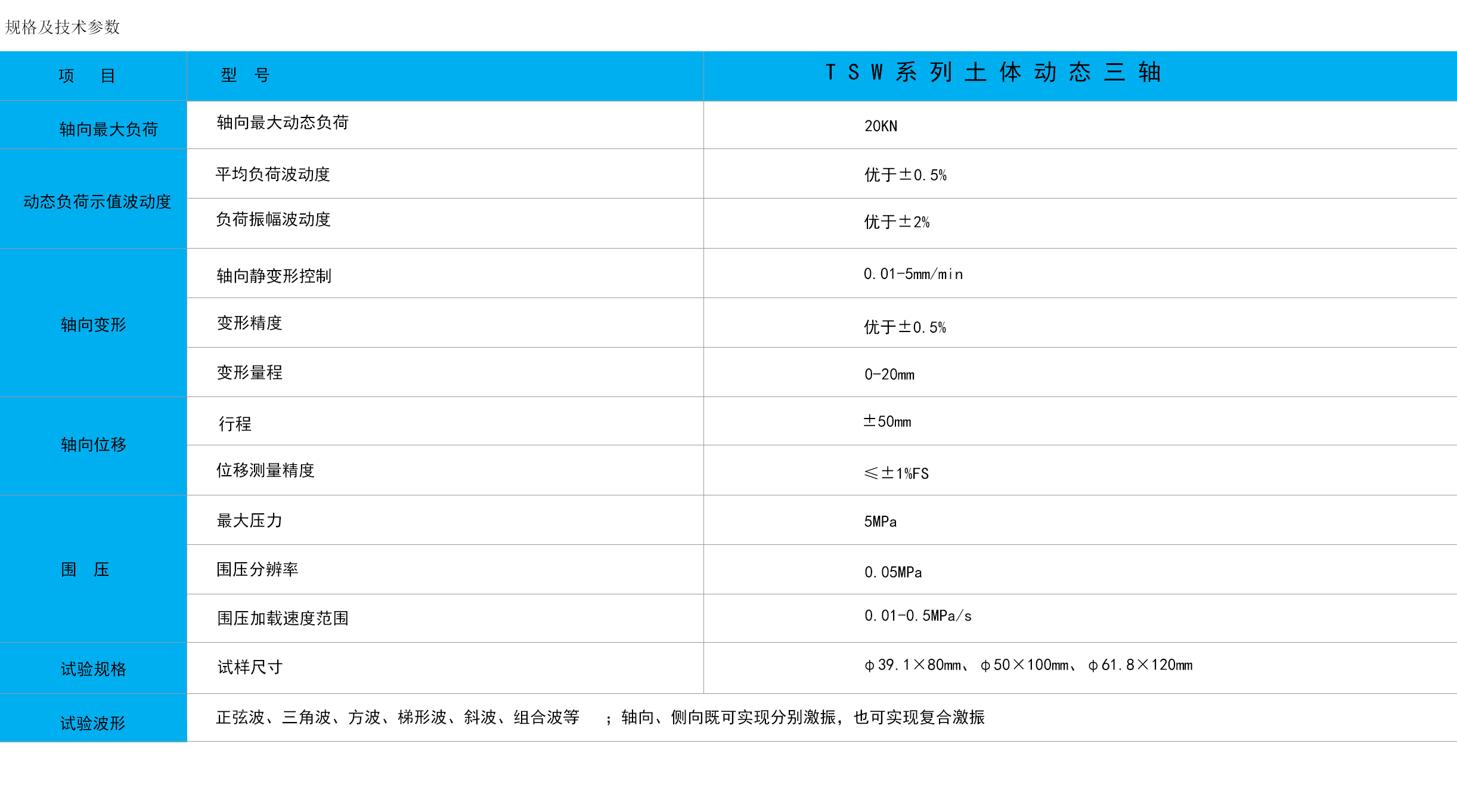 ed_1720686286721680.jpg 土體動(dòng)態(tài)三軸.jpg