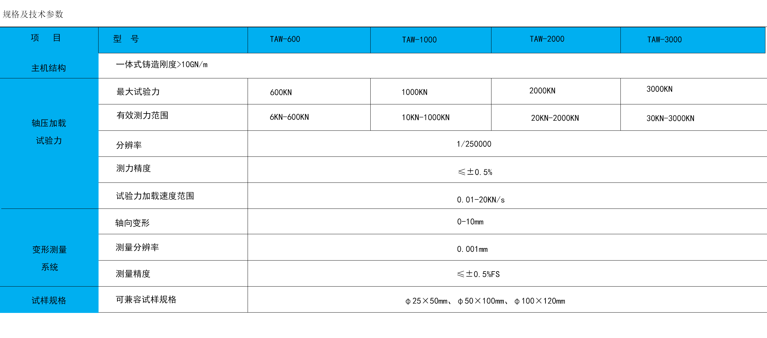 ed_1721031563665951.jpg 門(mén)式單軸.jpg